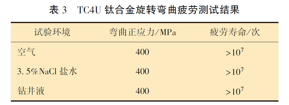 TC4U 鈦合金旋轉(zhuǎn)彎曲疲勞測試結果