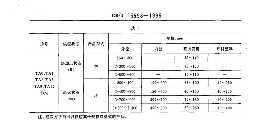 鈦環(huán)國家標準GB/T 16598-1996