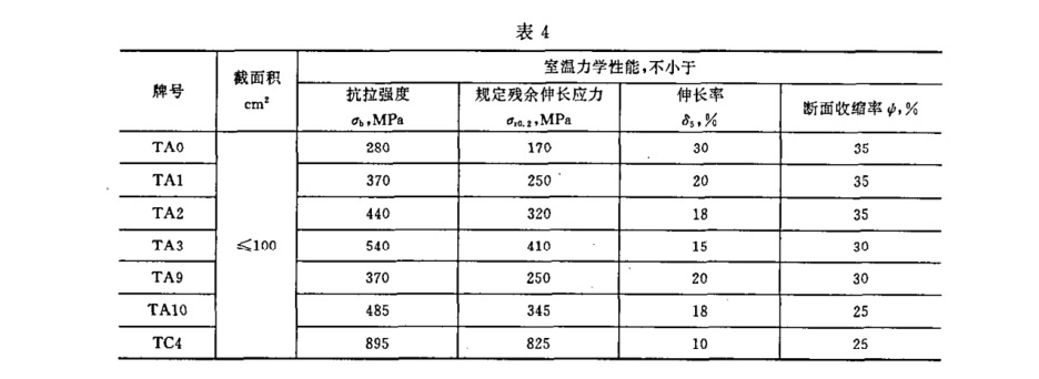 鈦環(huán)國標